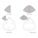 Coverage Pattern Masking Set, 4 x 60 Deg