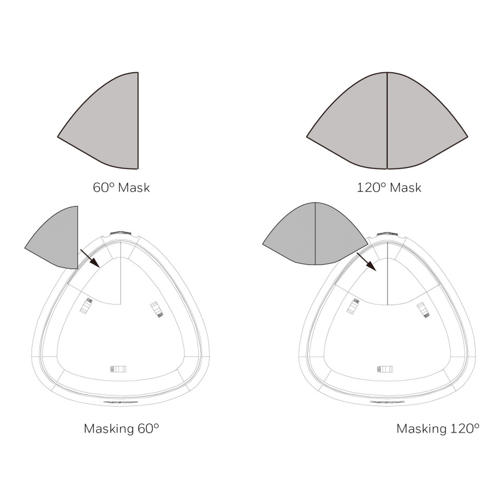 image_1024-4098.jpg Coverage Pattern Masking Set, 4 x 60 Deg - Imagen 1